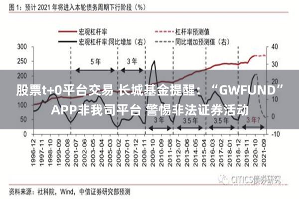 股票t+0平台交易 长城基金提醒：“GWFUND”APP非我司平台 警惕非法证券活动