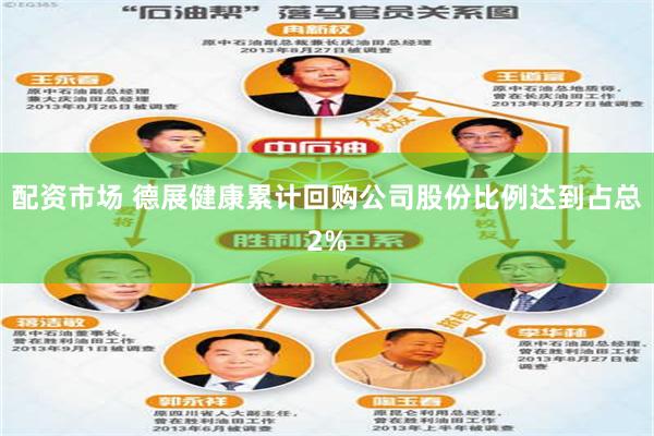 配资市场 德展健康累计回购公司股份比例达到占总2%