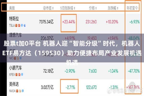 股票t加0平台 机器人迎“智能分级”时代，机器人ETF易方达（159530）助力便捷布局产业发展机遇