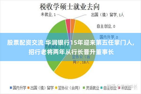 股票配资交流 华润银行15年迎来第五任掌门人, 招行老将两年从行长晋升董事长