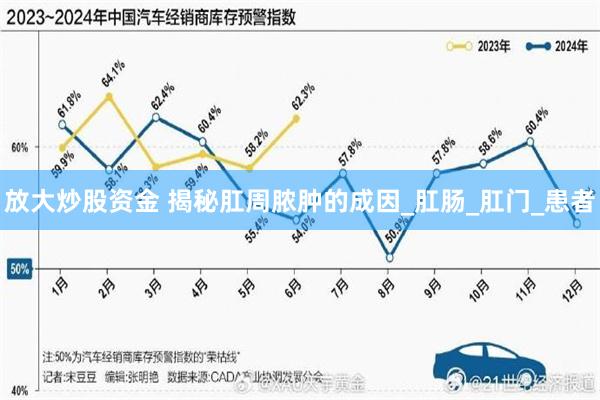 放大炒股资金 揭秘肛周脓肿的成因_肛肠_肛门_患者